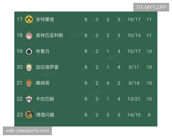 深度解析：6队全晋级！全新欧冠赛制下英超创历史