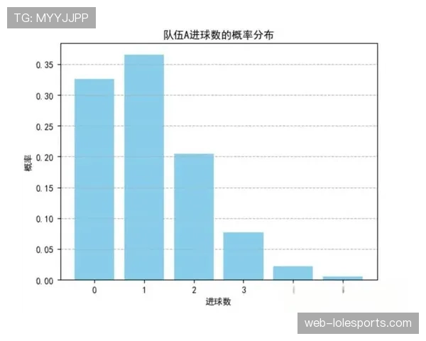 数据模型预测:本轮联赛出现点球的概率较上周提升15%